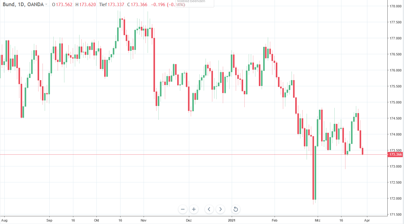 Zinsen Steigen Aber DAX Bleibt Cool Trading Treff