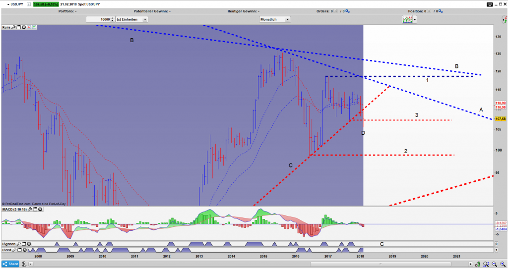 Usd jpy forex trading chart