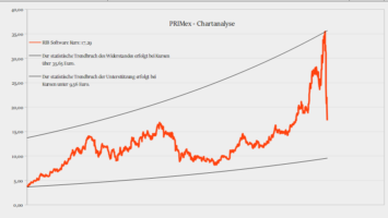 RIB-PRIMex-Chart
