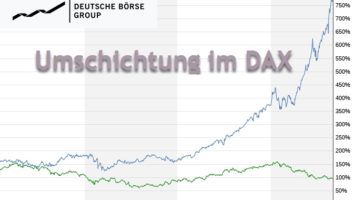 DAX-Umschichtung September: Commerzbank raus, Wirecard rein