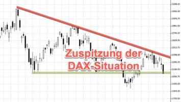 Wall Street unentschlossen | DAX spielt mit Unterstützung