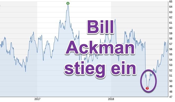 Starbucks unter Beobachtung | Bill Ackman hat Visionen und Top Einstieg