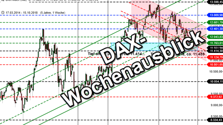 DAX drückt sich vor einer Entscheidung - Wie geht es weiter in KW43?