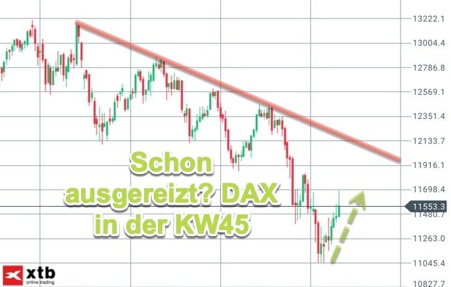 Wende am Aktienmarkt von Dauer? DAX-Chartanalyse KW45