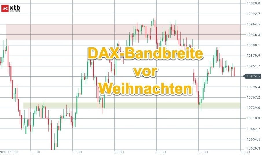 Mögliche Trading-Begrenzungen für den DAX-Handel