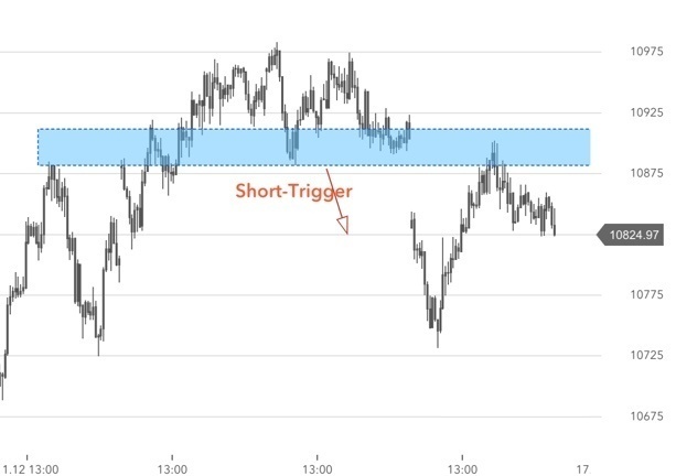 Short-Trigger im DAX-Trading