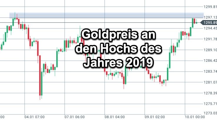 Goldpreis nähert sich dem Hoch des Jahres 2019