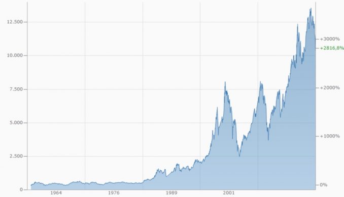 Rendite im DAX pro Jahr: Historischer Vergleich und Renditedreieck ...