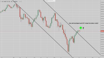 Dow Jones-Chart mit DPT-Setup