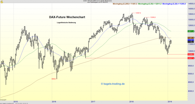 Dax Future Chart