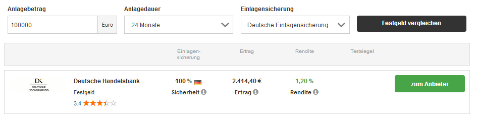 Deutsche Handelsbank Festgeld