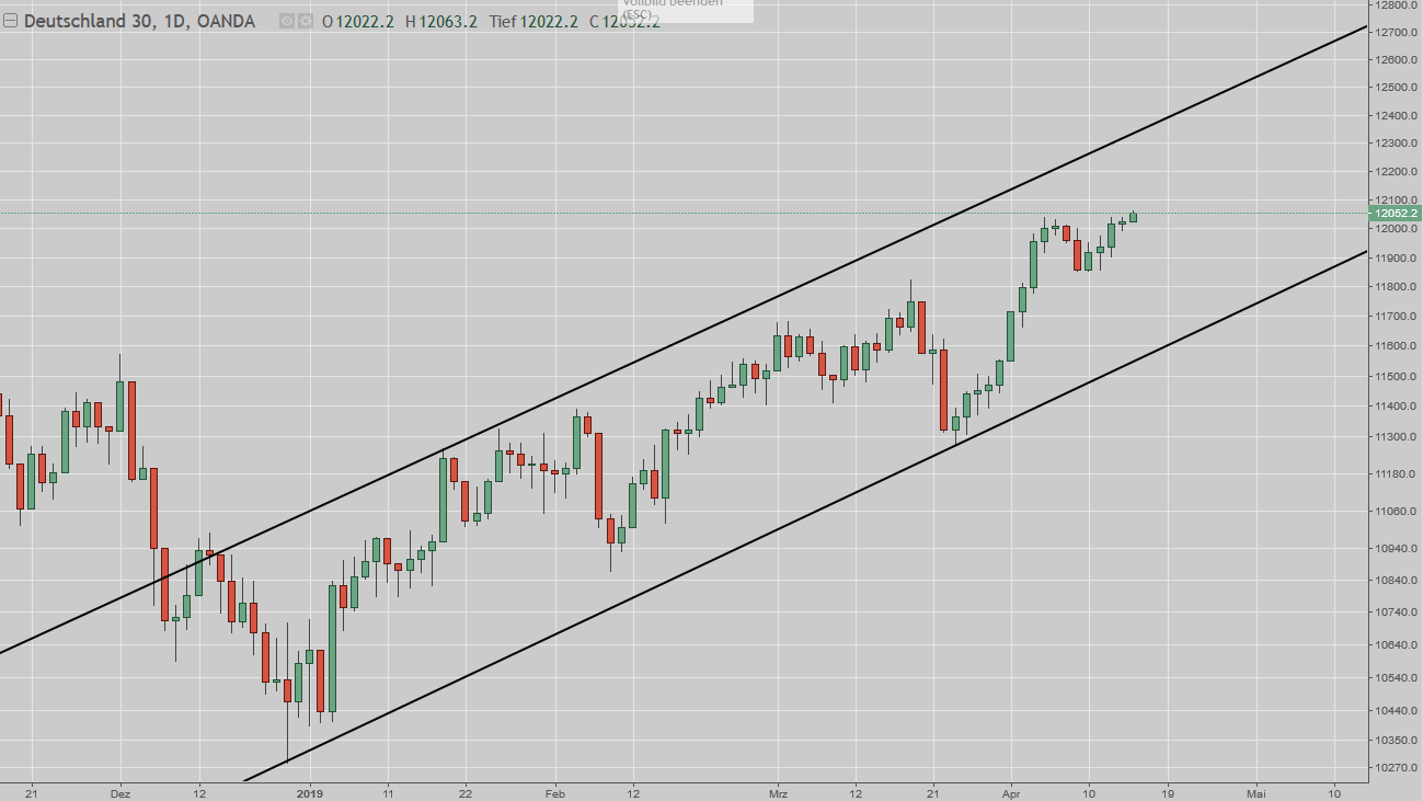 DAX läuft im Trend, aber Vorsicht ist geboten
