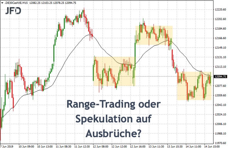 Erläuterung von Range-Trading am DAX