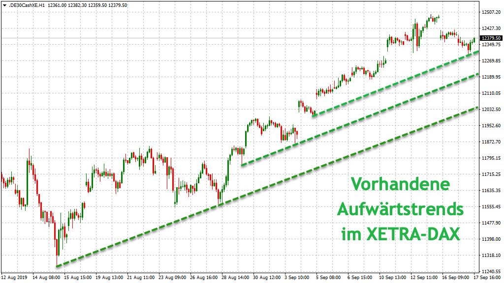 XETRA-Aufwärtstrends