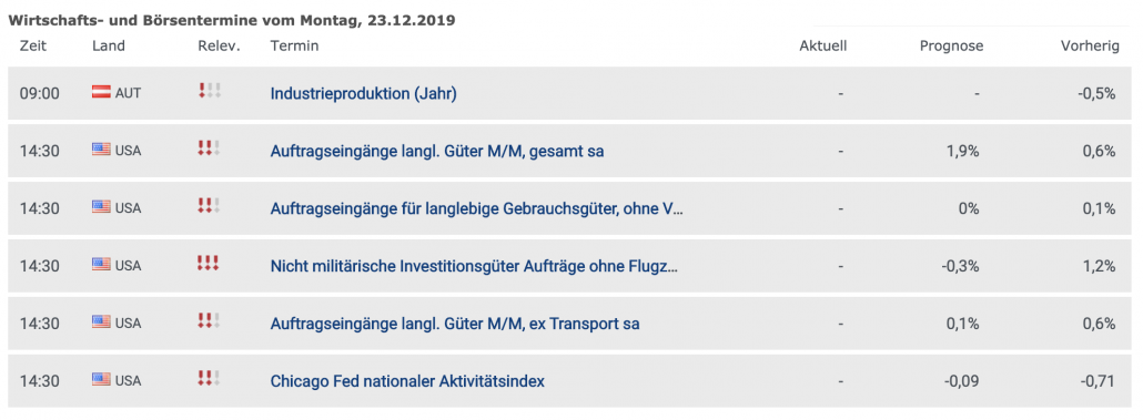 Wirtschaftstermine am 23.12.2019