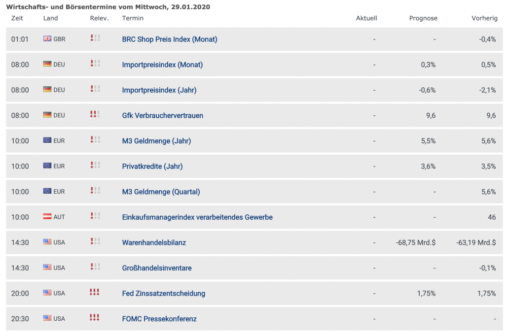 Wirtschaftstermine am 29.01.2020