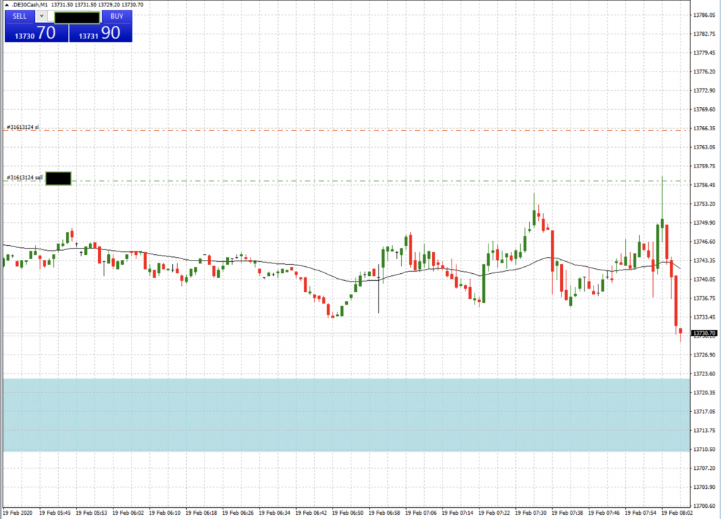 DAX-Trade in Richtung Entscheidungsmarke