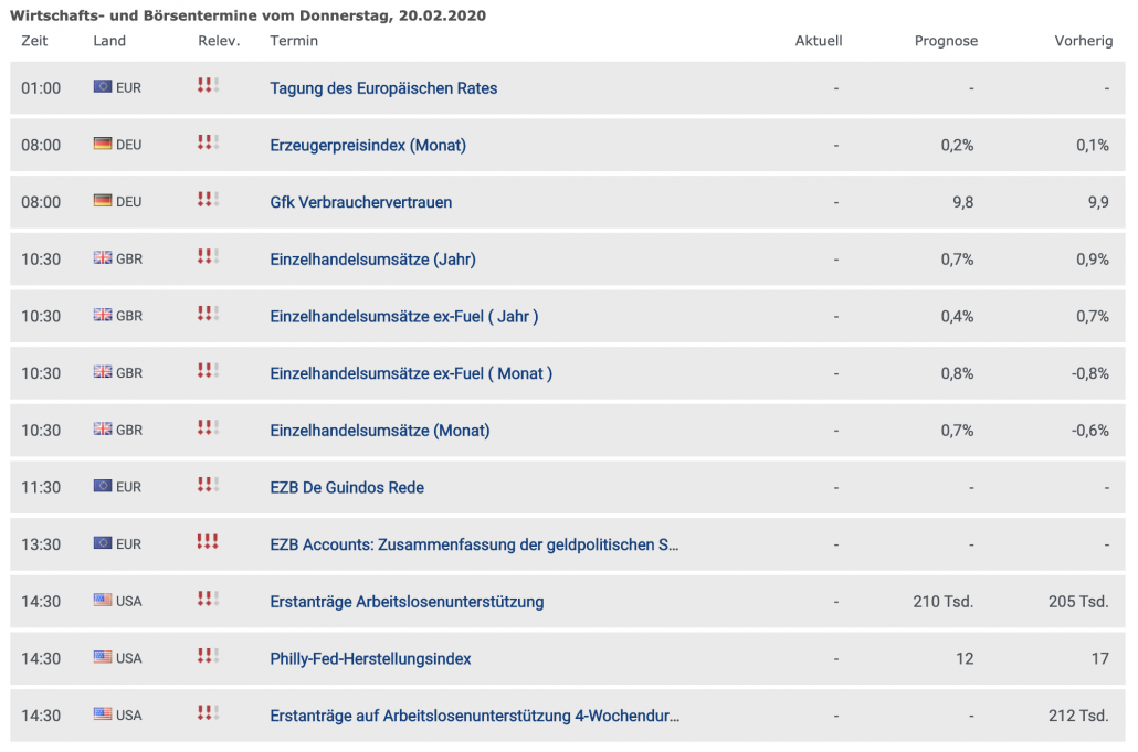 Wirtschaftstermine am 20.02.2020