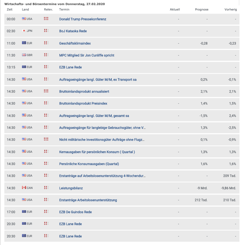 Wirtschaftstermine am 27.02.2020