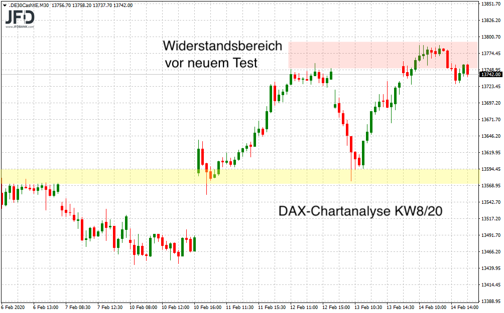 Dax Ausblick Es Stehen Wichtige Entscheidungen Bevor Investing Com