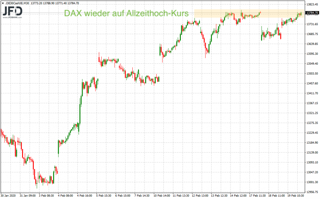 DAX notiert am Allzeithoch