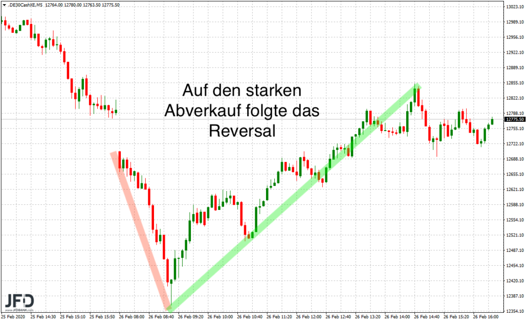 DAX-Reversal am Mittwoch