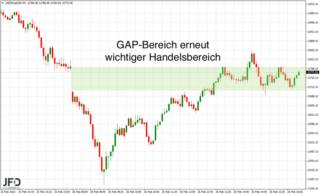 DAX-GAP am Mittwoch in der Rückbetrachtung