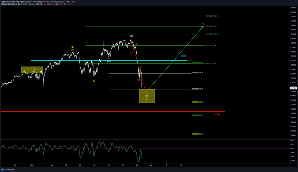 S&P im 45min-Chartbild