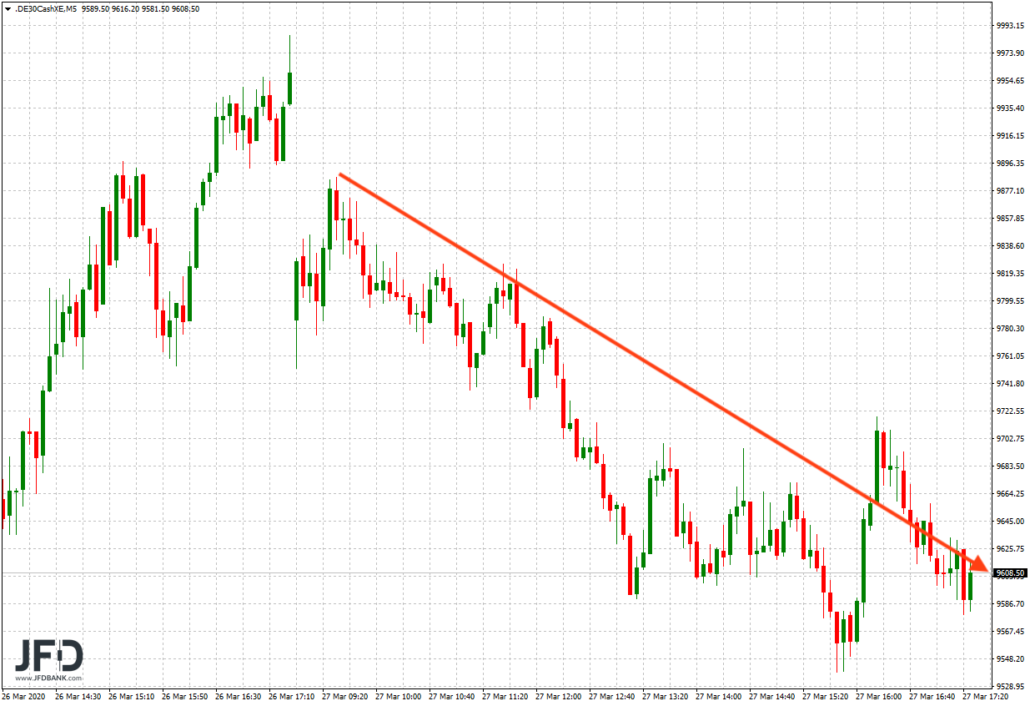 DAX intraday am Freitag