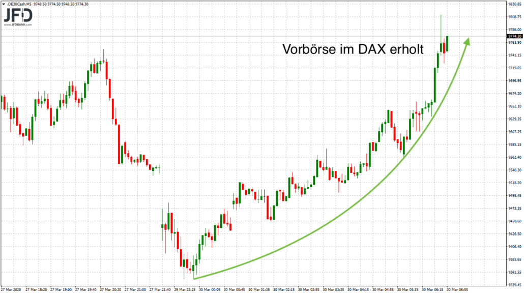 DAX-Vorbörse bullish