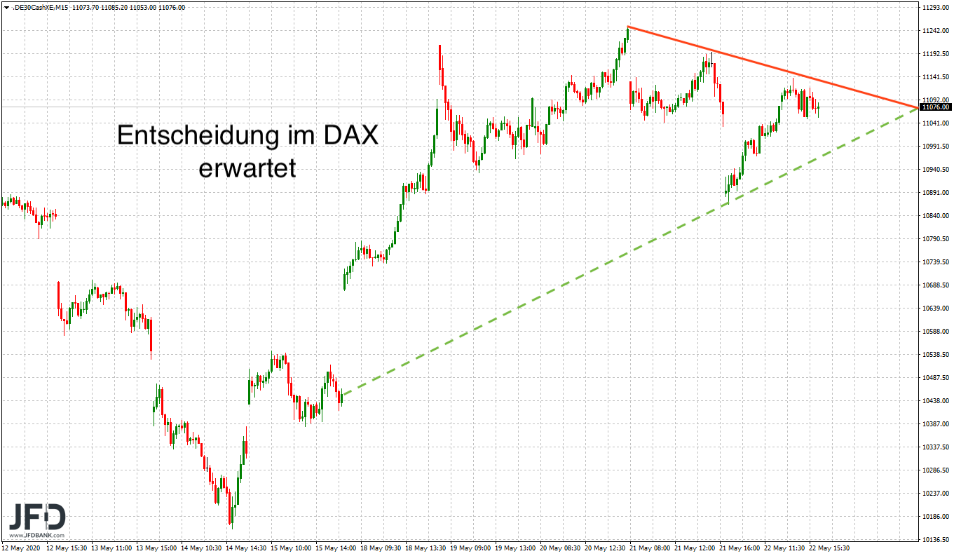 DAX decision expected