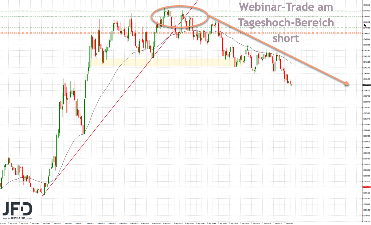 DAX-Trade short im Webinar