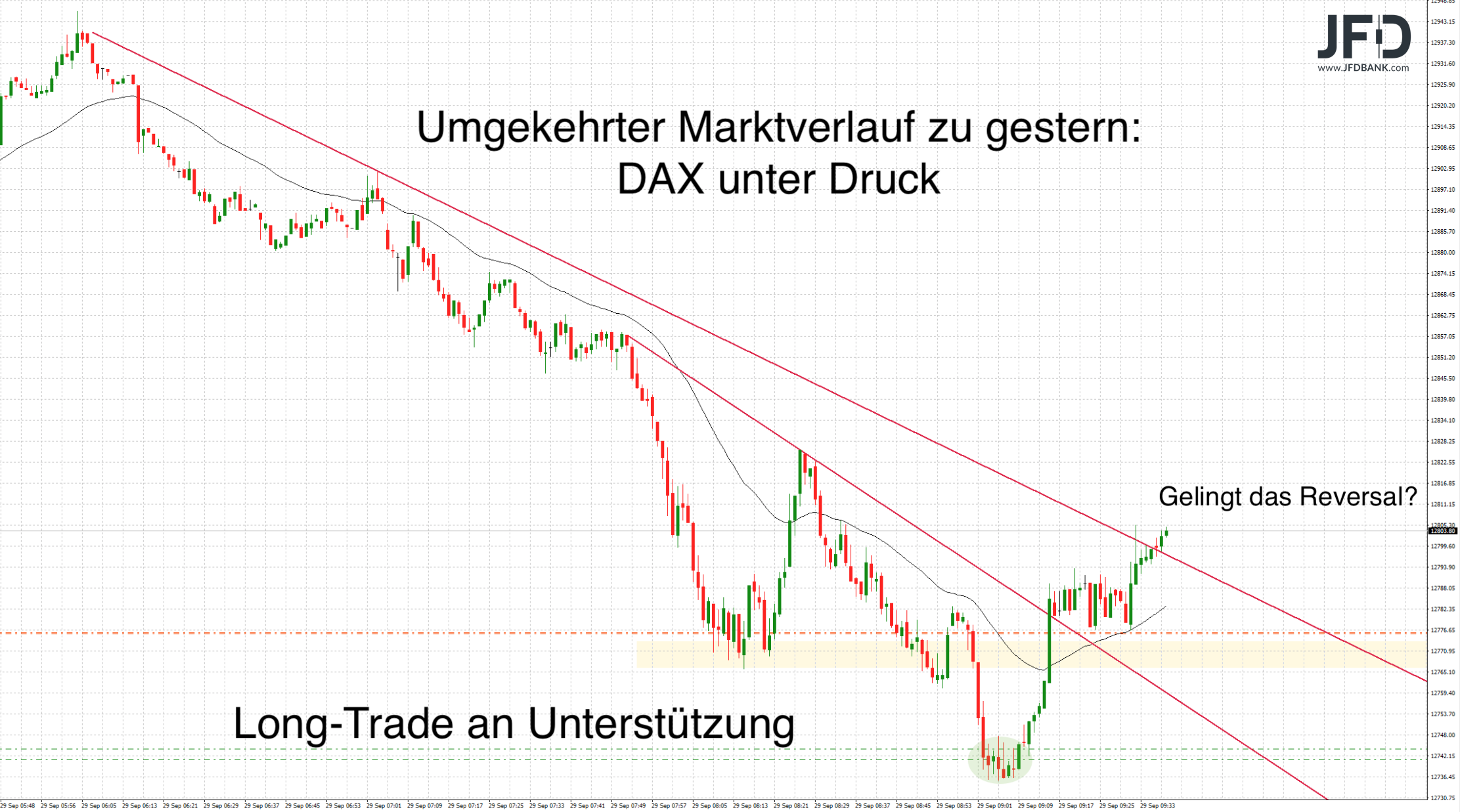 Webinar-Trade im DAX