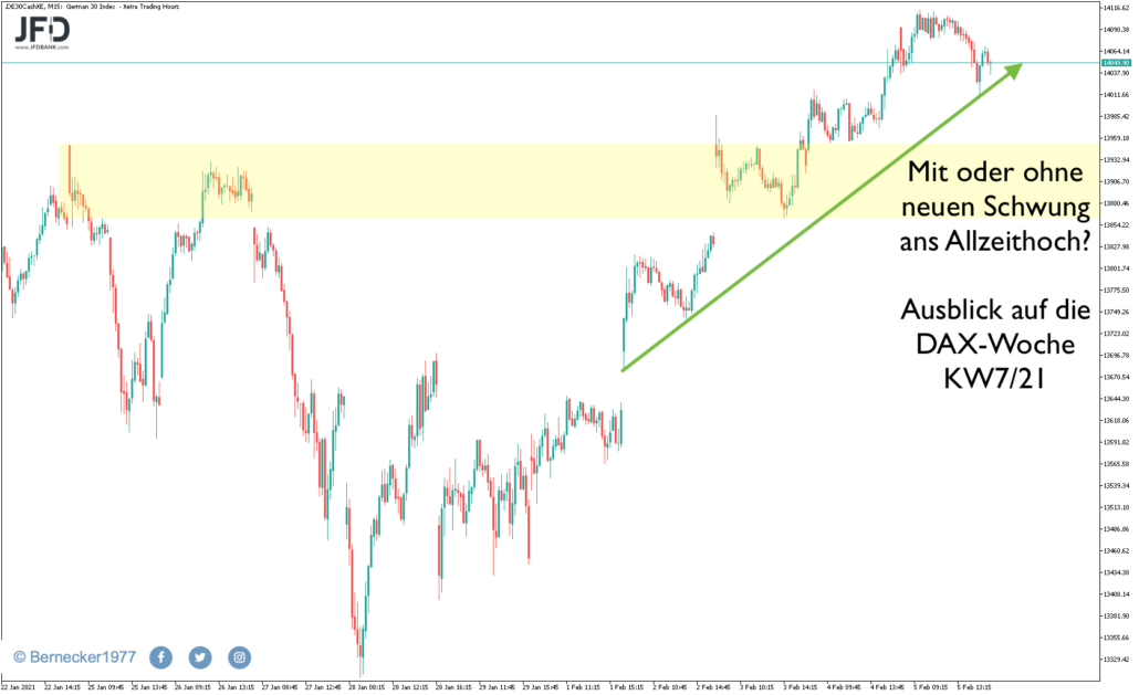 Ausblick auf die KW7/21 im DAX