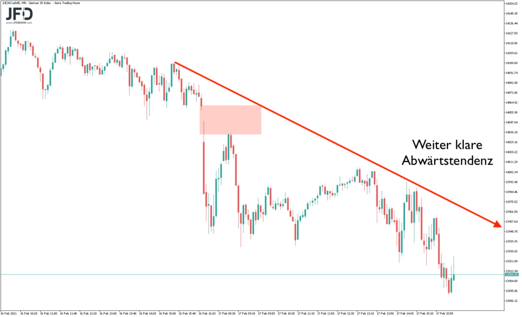 Abwärtstrend im DAX am 17.02.2021