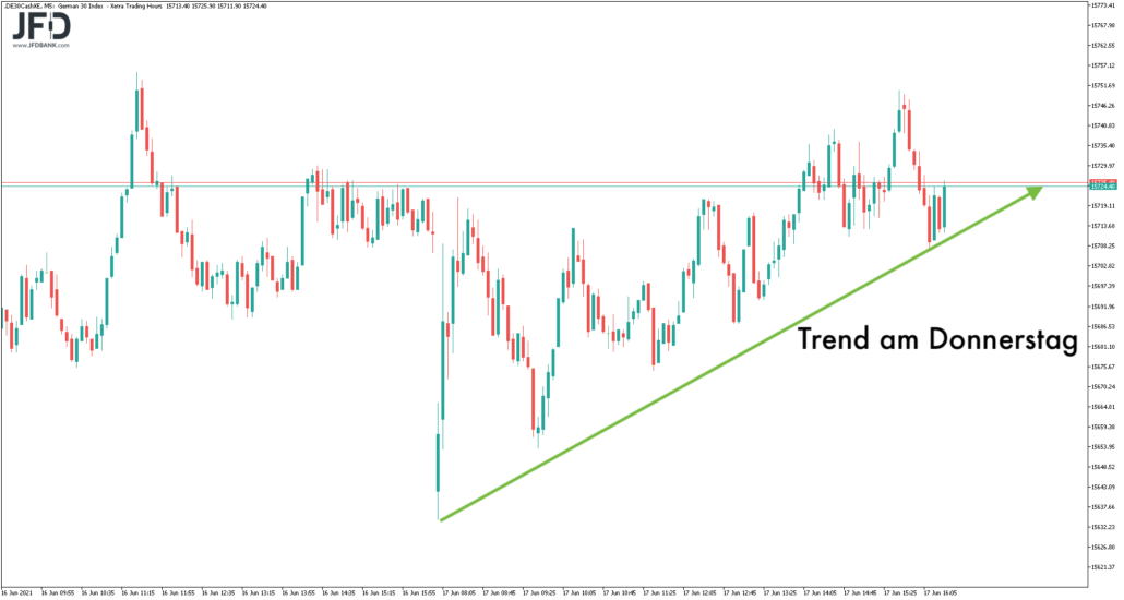 DAX-Trend am Donnerstag