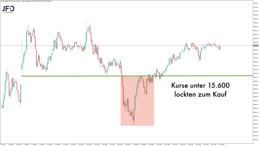 DAX-Verlauf zum Wochenstart