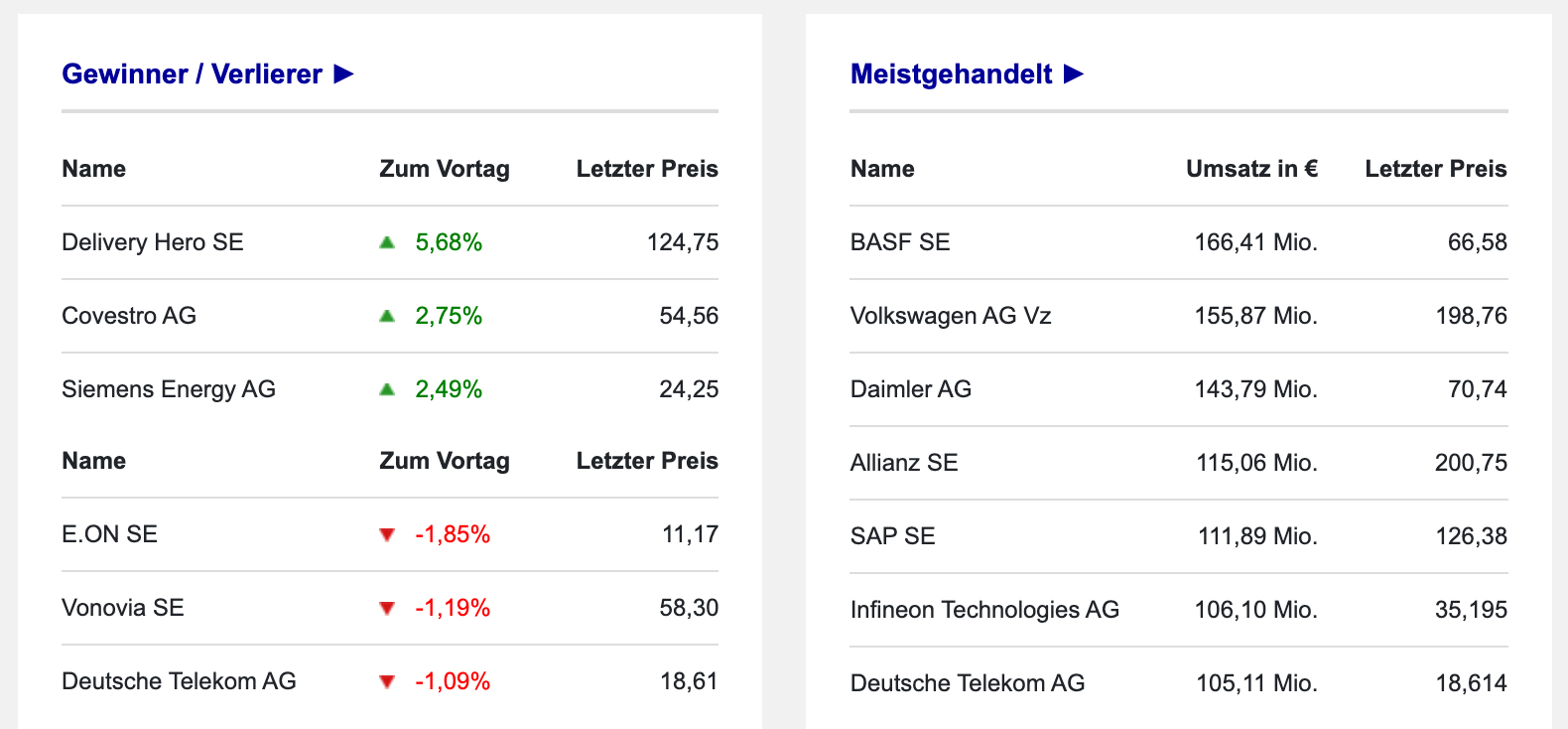 Ranking der DAX-Aktien an Börse Frankfurt am 24.08.2021