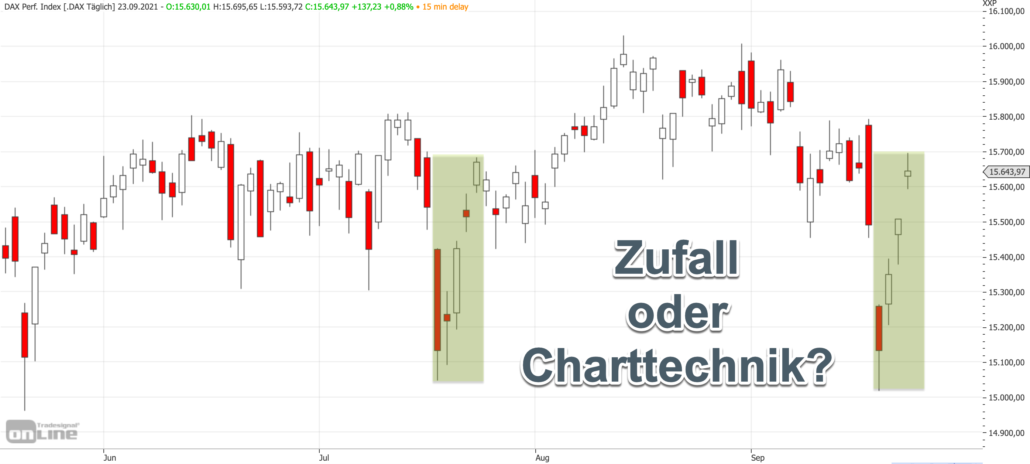 DAX-Vergleich mit Juli 2021
