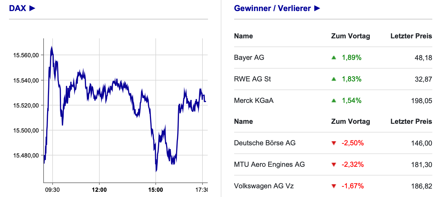 DAX-Verlauf und Gewinner Verlierer an der Börse Frankfurt am 20.10.2021