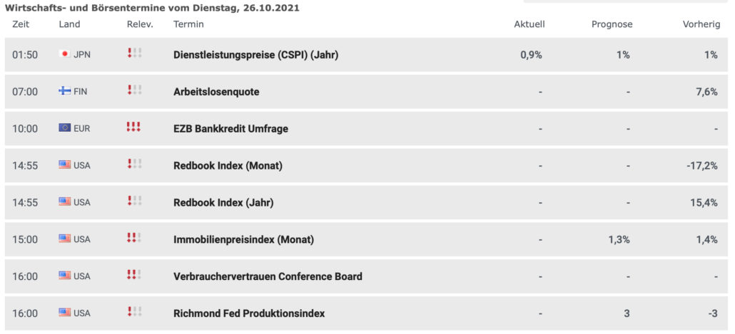 Wirtschaftskalender am 26.10.2021