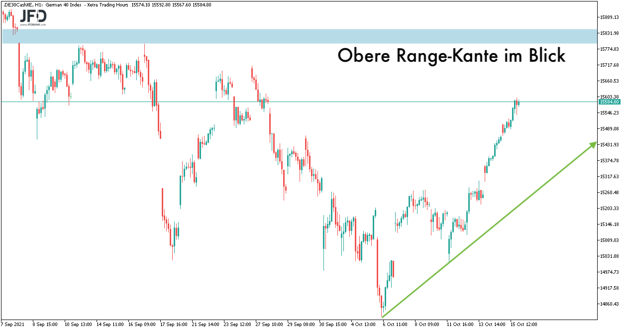 DAX-Stundenchart in Richtung obere Range-Kante 15800