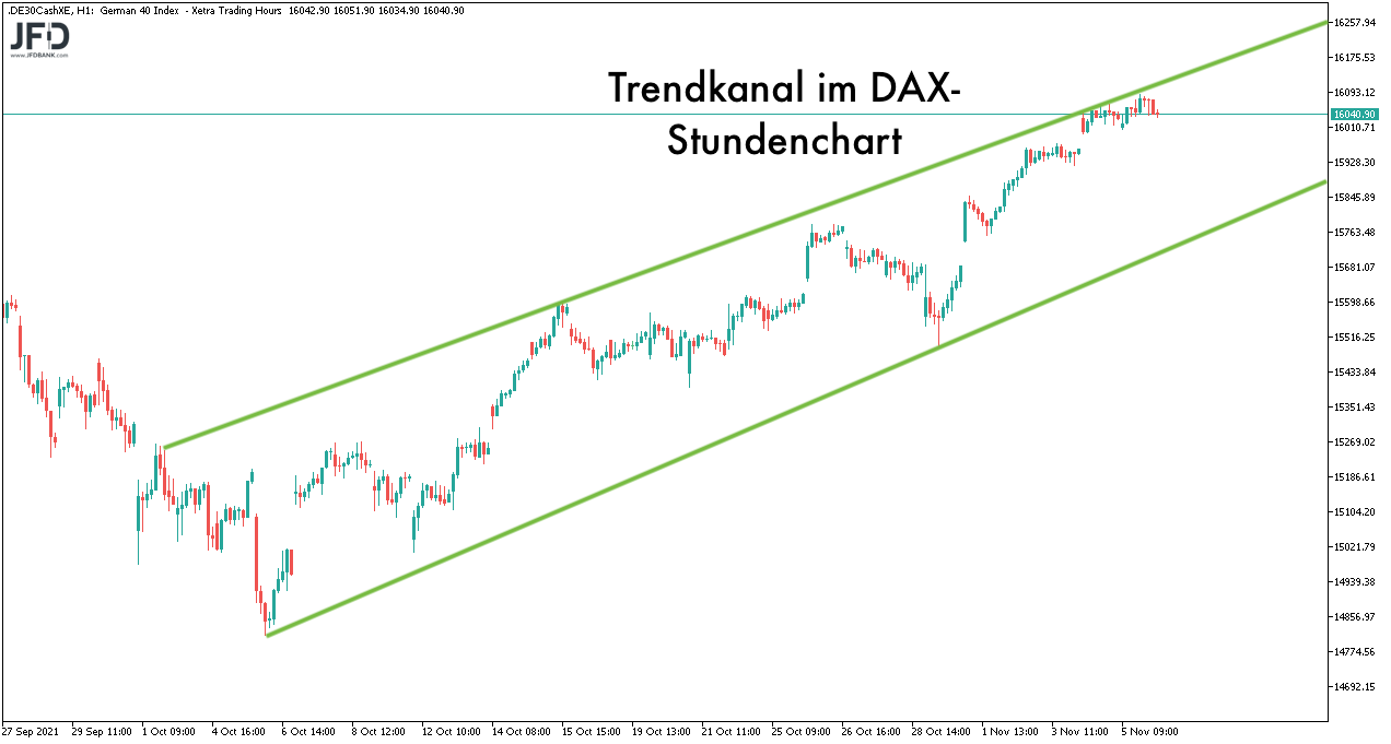 DAX-Trendkanal im Stundenchart