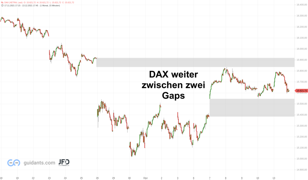 Mittelfristiger DAX-Chart zum 14.12.2021