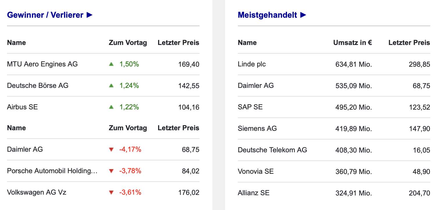 Umsätze der DAX-Aktien an der Börse Frankfurt am 17.12.2021