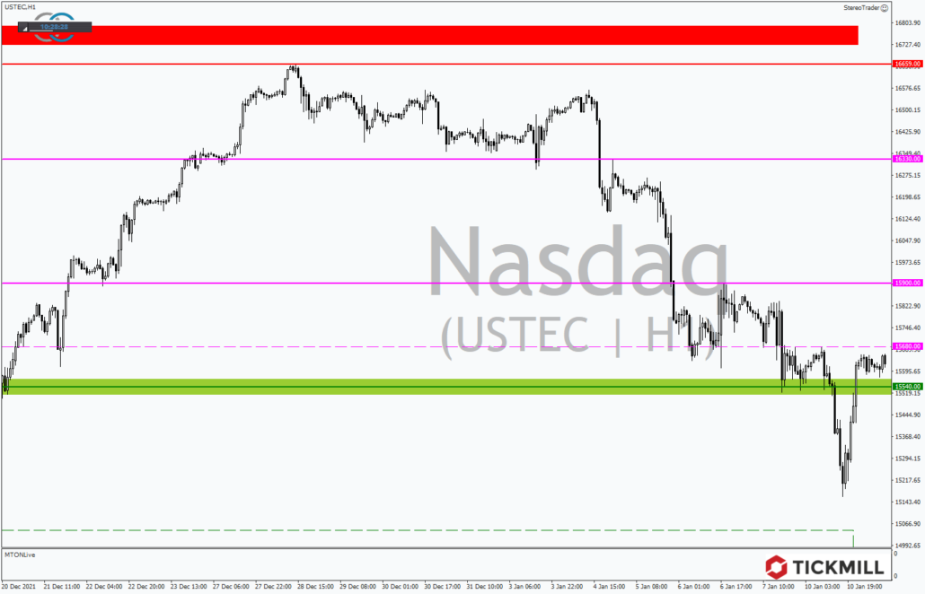 Tickmill-Analyse: NASDAQ im Stundenchart