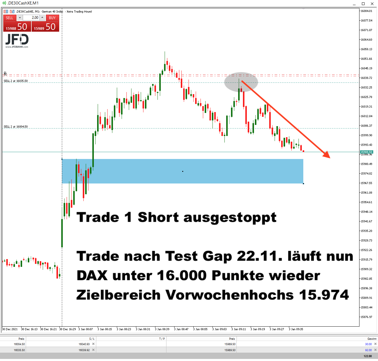 DAX-Trade short am 03.01.2022