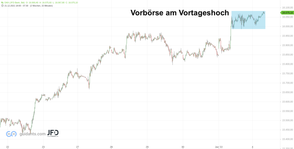 DAX-Analyse im Endloskontrakt