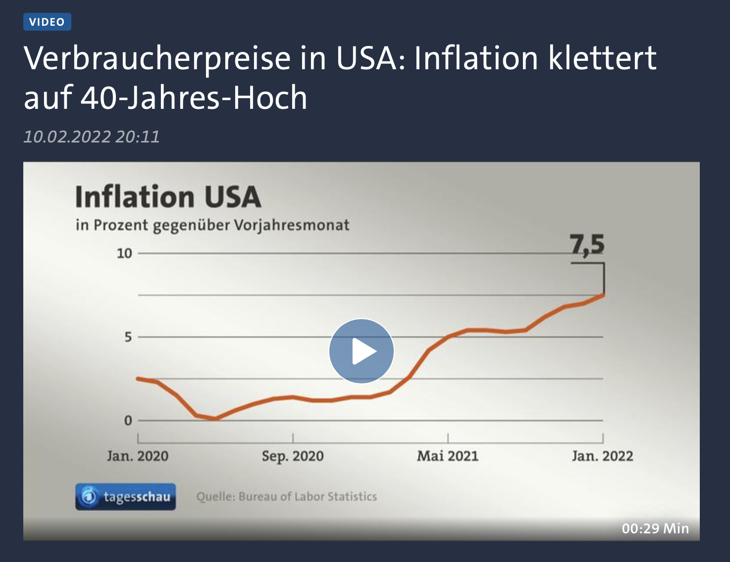 Inflation in den USA im Januar auf 40-Jahreshoch