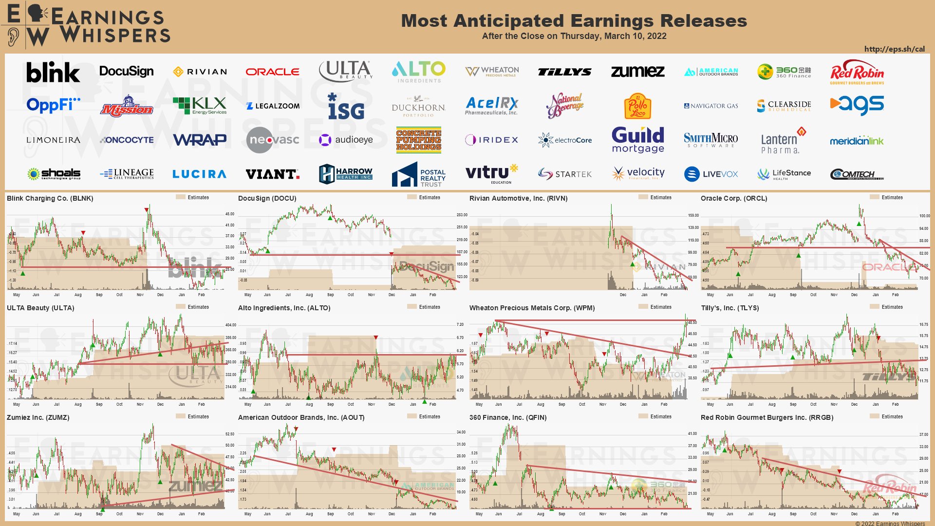20220310 Earnings after